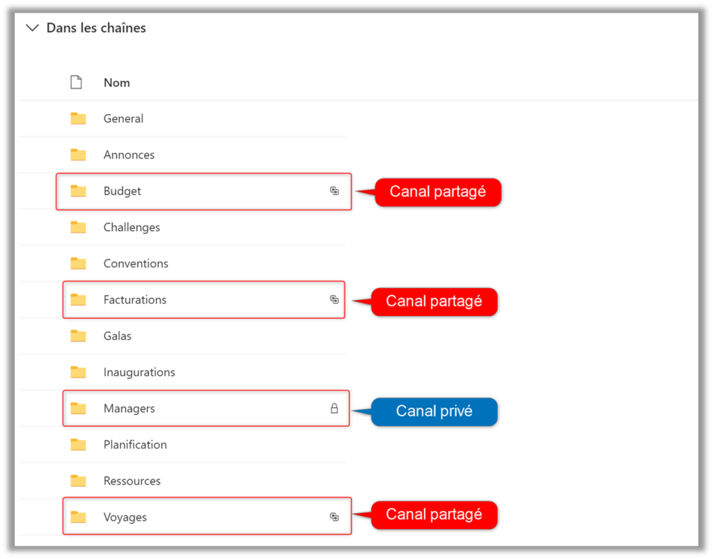 Capture écran canaux partagés Teams - Solution Obvie