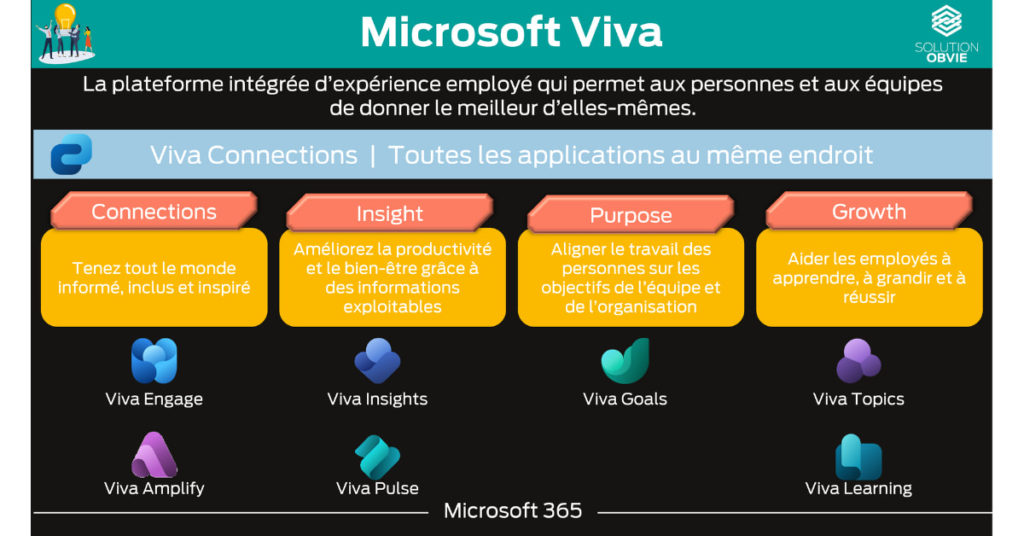 microsoft-viva-experience-collaborateurs-outils