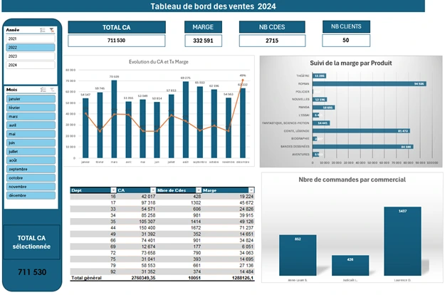 Tableaux croisés Dynamiques - Lists Excel lequel choisir