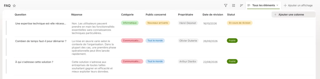 Aperçu d'une liste SharePoint - créer une FAQ SharePoint