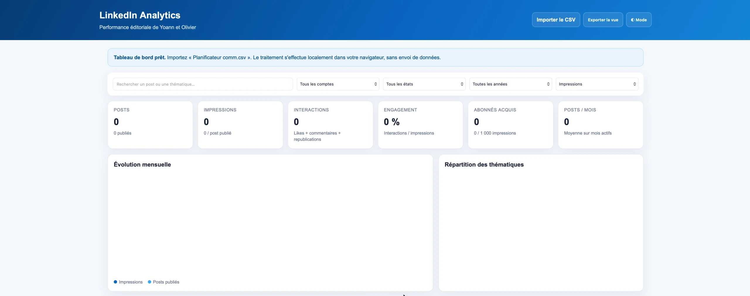 Aperçu d'un tableau de bord généré par Copilot à partir d'une liste SharePoint.
tableau de bord sharepoint Copilot