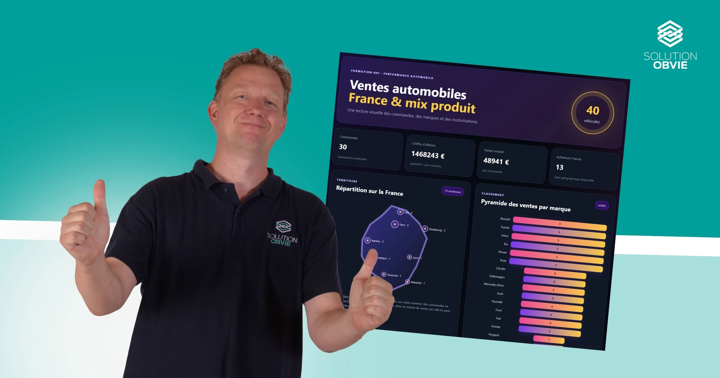 Créer un tableau de bord SharePoint avec Copilot au format HTML